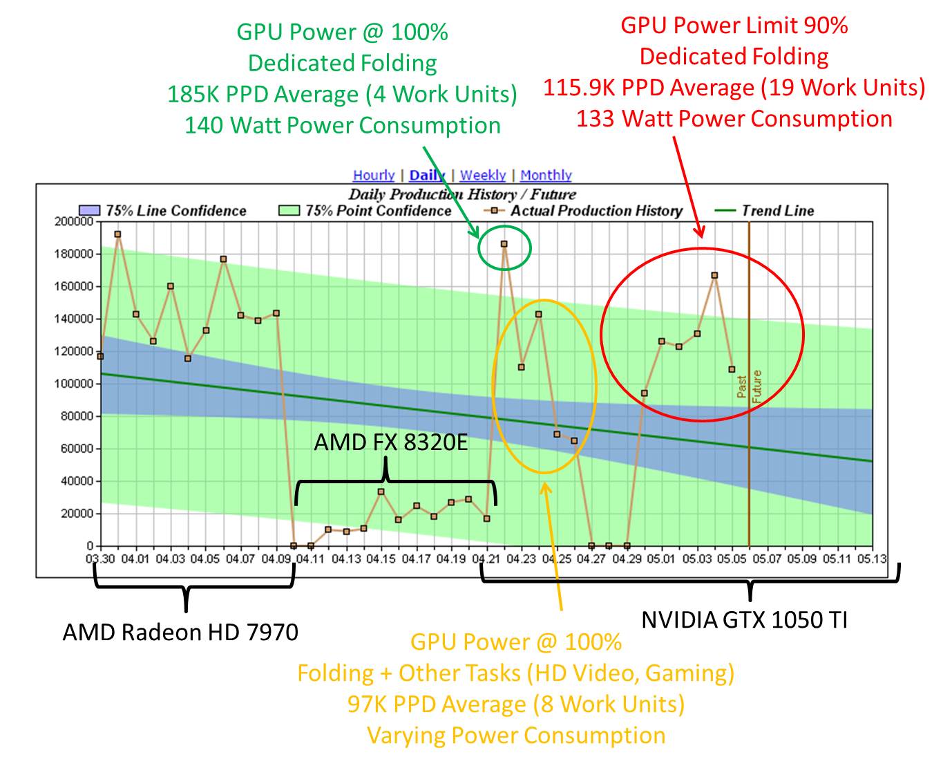 GTX 1050 Extended Performance Testing