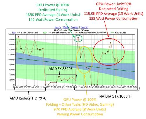 GTX 1050 Extended Performance Testing