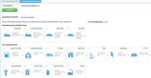 F@H Energy Equivalence