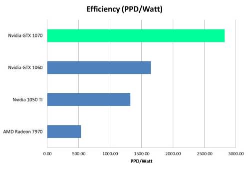 1070 efficiency plot