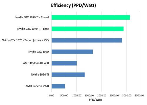 GTX 1070 Ti Efficiency Comparison