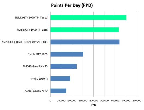 GTX 1070 Ti Performance Comparison
