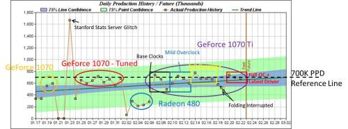 Nvidia GTX 1070 Ti Time History