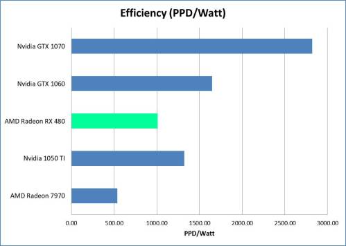 RX 480 Efficiency Plot