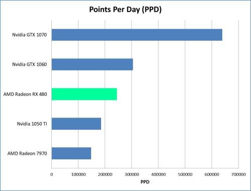 RX 480 Performance Plot