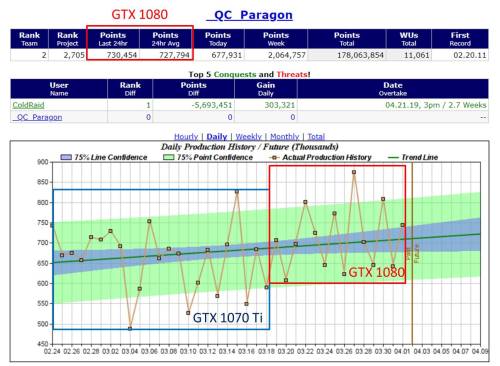 1080 Production History