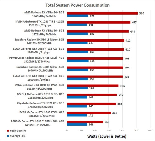 LegitReviews_power-consumption