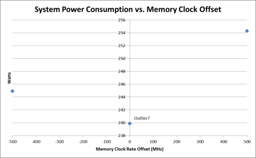 Geforce 1080 Power vs Ram Speed