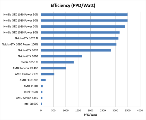 GTX 1080 Efficiency Part 2