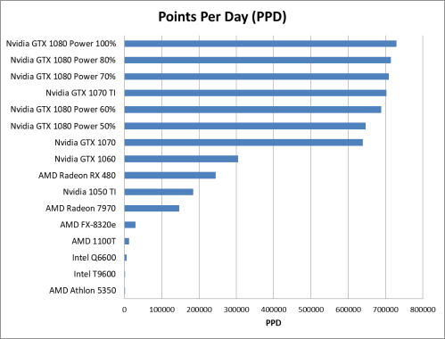 GTX 1080 Performance Part 2