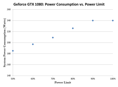 GTX 1080 Power Consumption