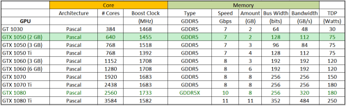 Geforce_1050_2gb_stats