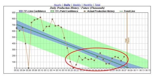 GTX 1050 Point History