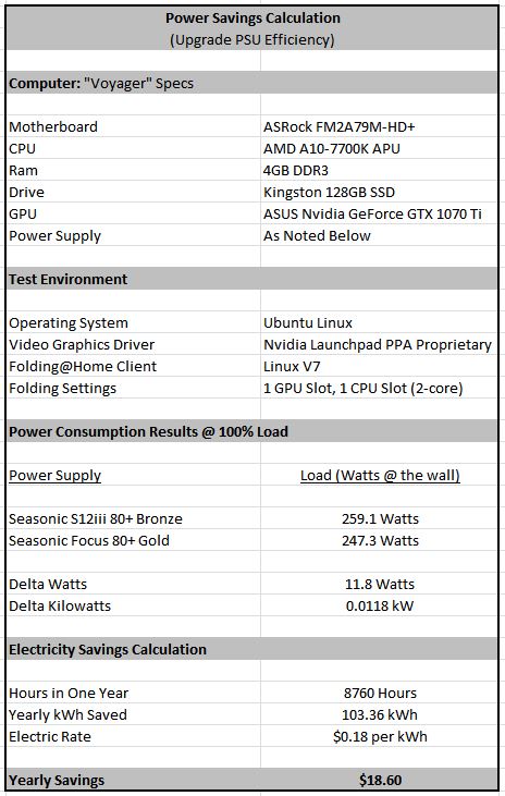 Voyager PSU Efficiency Upgrade Calc