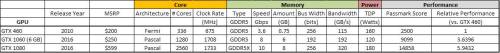 GTX 460 Spec Comparison