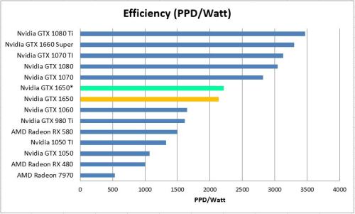 GTX 1650 Efficiency on Ryzen 9