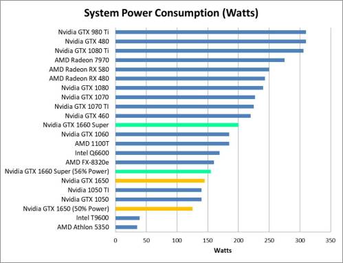 Nvidia GTX 1650 and 1660 Power Consumption