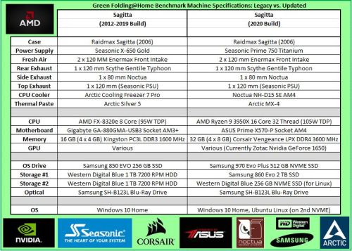 Sagitta Rebuild Benchmark Machine Specs