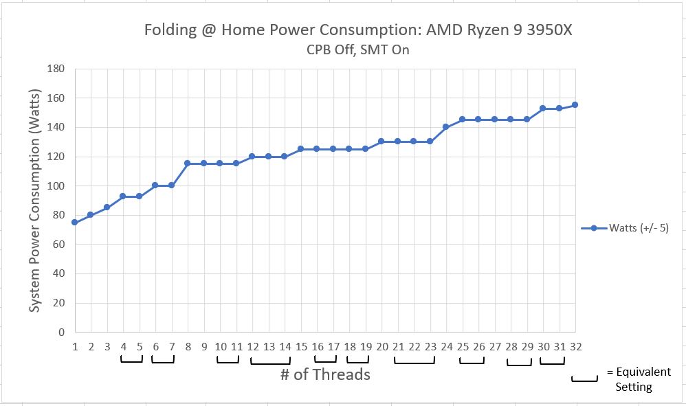 Ryzen_3950x_Power_SMT_Off_CPB_On